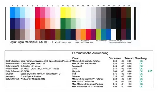 UGRA/Fogra mediakile CMYK V3.0 med proof.de kontrollcertifikat