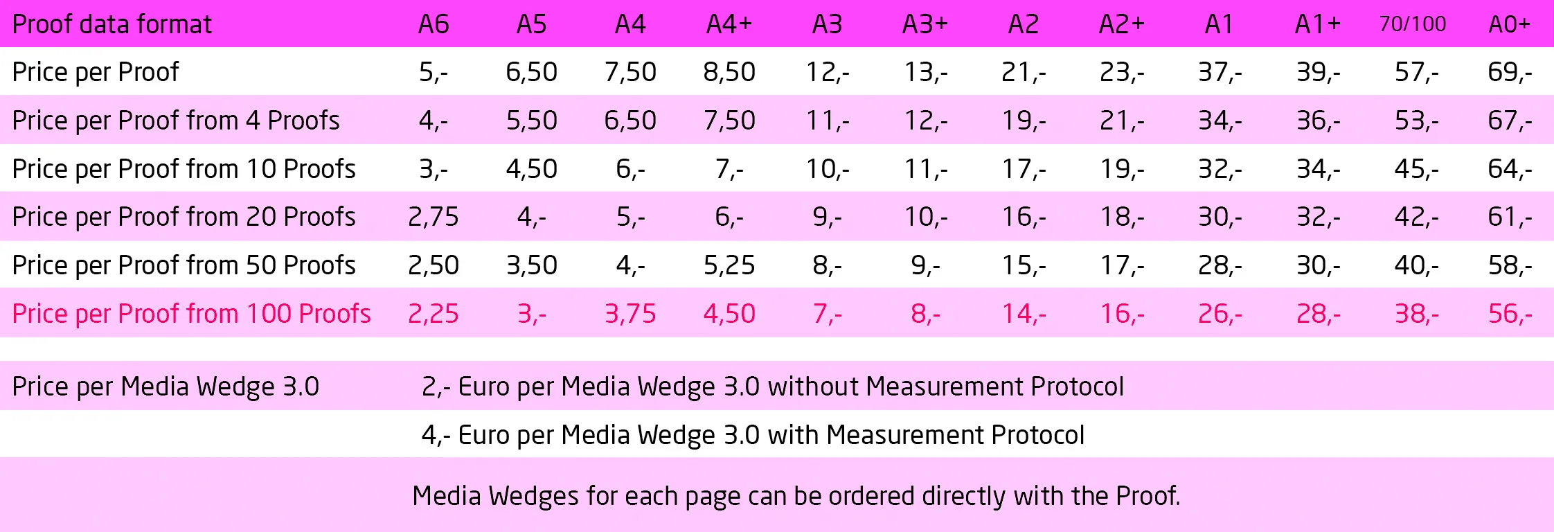 Proof Prices - price list for all proofing formats and Media wedges