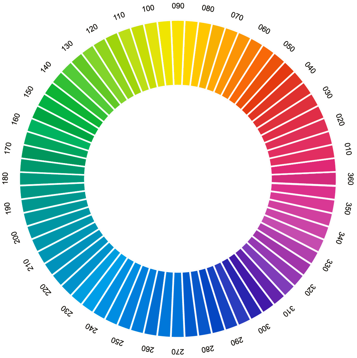 Use gamutmap to match colours in any LAB/RGB/CMYK colour space