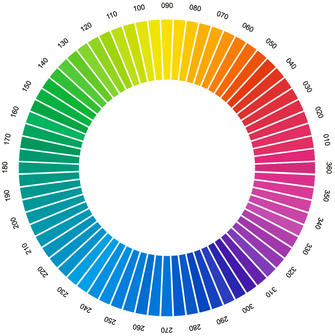 Nyt: CIELab HLC Farveregister XL – freieFarbe - CIELAB HLC Colours