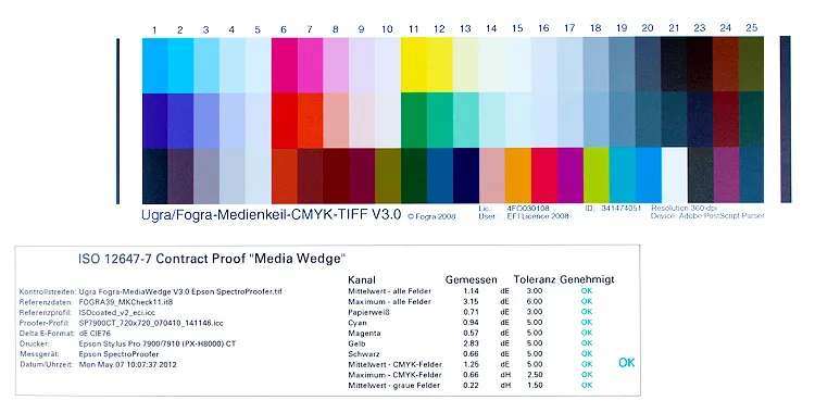 Colour binding Roll-Up 3 - UGRA/FOGRA Mediawedge CMYK 3.0